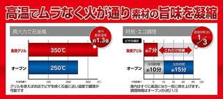 【PEARL METAL】 日本日用品品牌 日本製 輕鬆環帶鐵製手柄的角形煎鑊25×17cm（波浪） HB-4229